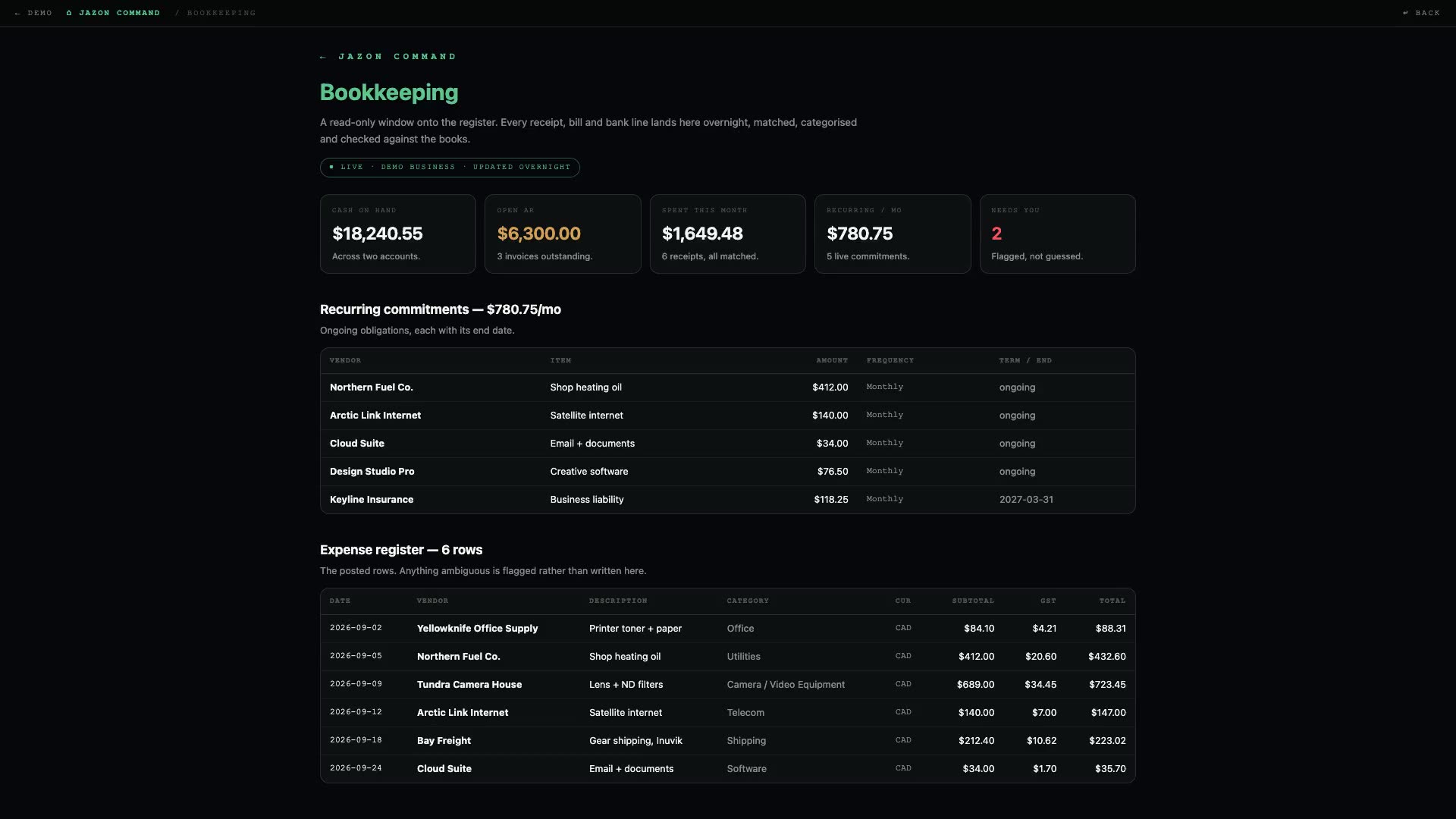 Bookkeeping dashboard with account balances, recurring commitments and an expense register, shown with demo figures